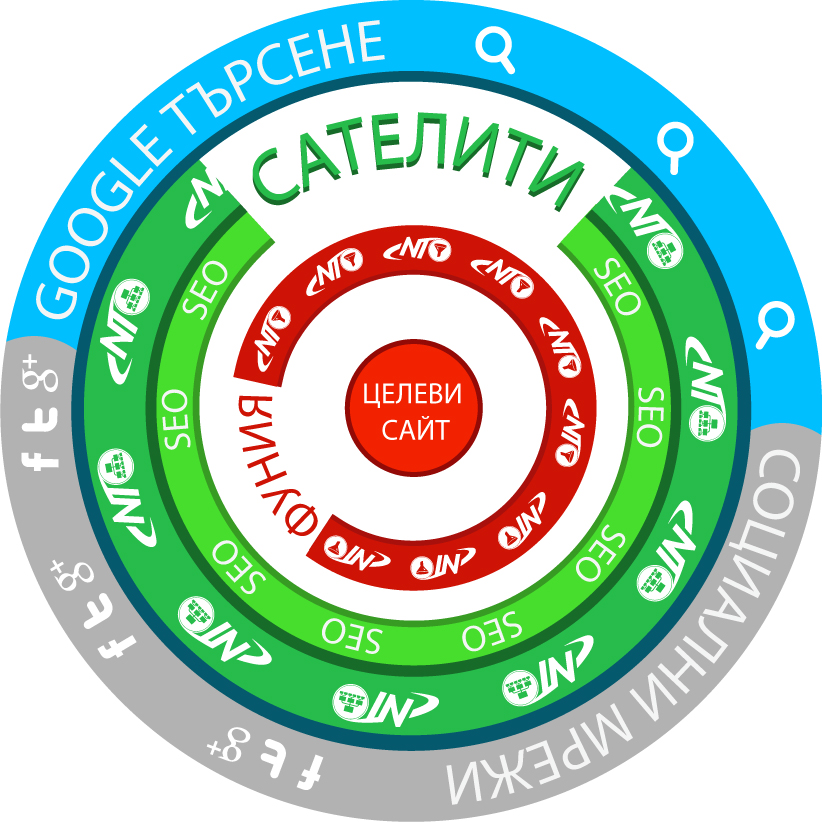 SEO сателит